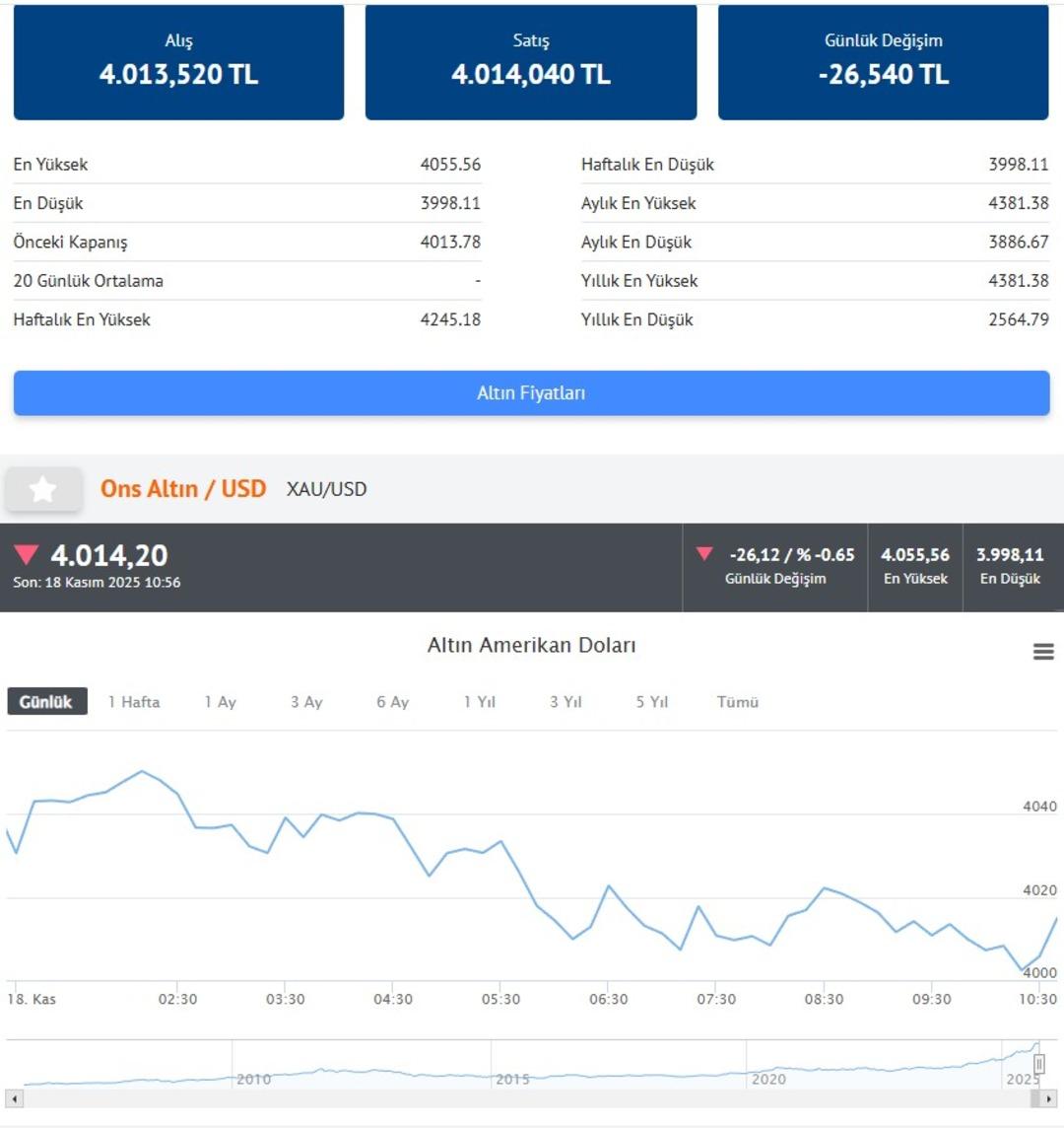 Gram altın ilk etapta 8000 TL İslam Memiş: 5 haneli rakamlar görülebilir 4