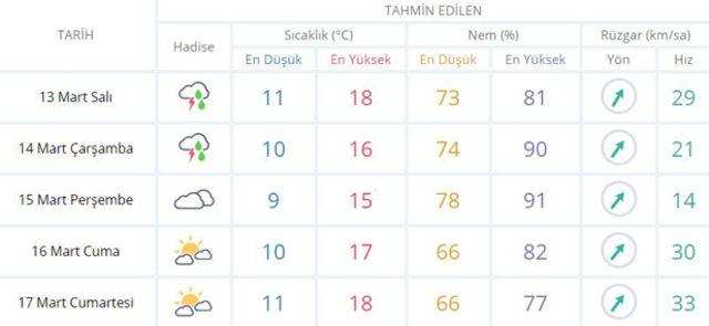 İstanbul,-Ankara-ve-İzmir'e-sağanak-yağış-uyarısı!-Meteoroloji-hava-durumu-raporunu-yayımladı2