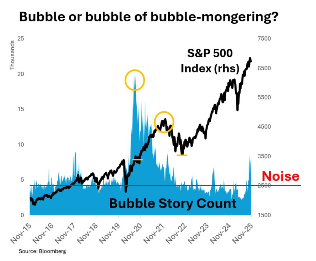 S&P 500 balon mu? Yoksa balon haberlerinin balonu mu? 1
