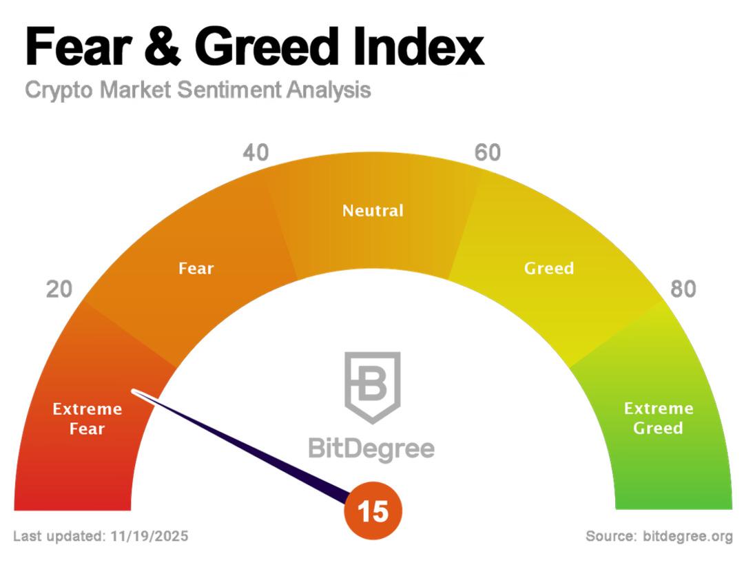 S&P 500 Güncel Teknik Analizi (19 Kasım 2025 Çarşamba) 2
