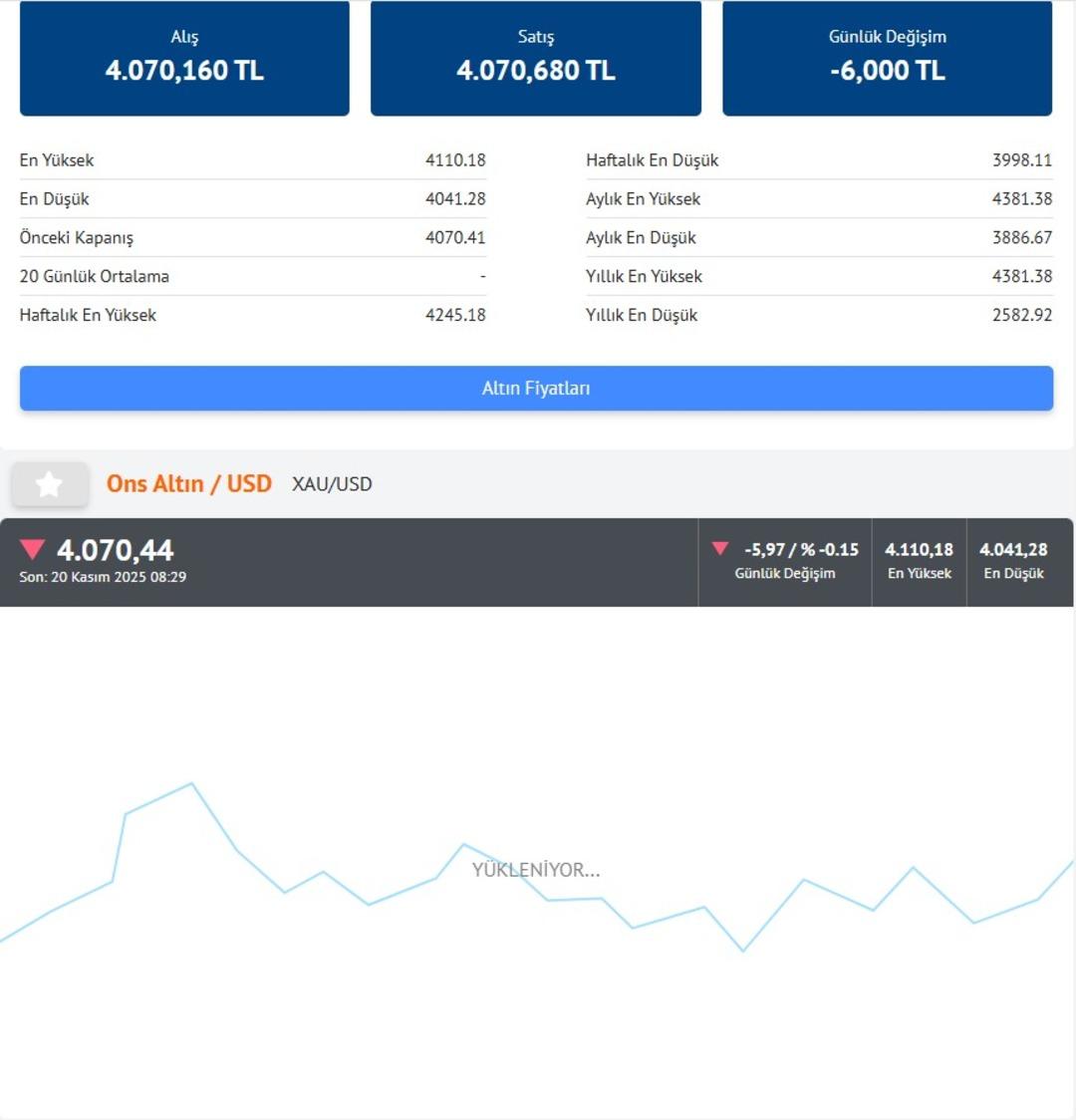 Altın fiyatları için bugün saat 16.30 kritik! Her şey değişebilir 8