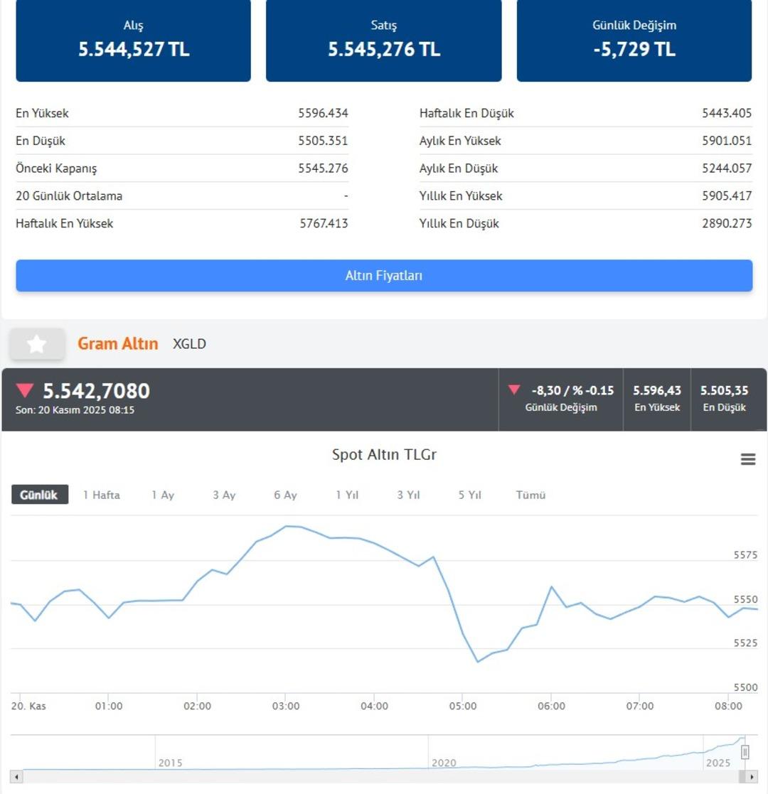 Altın fiyatları için bugün saat 16.30 kritik! Her şey değişebilir 9