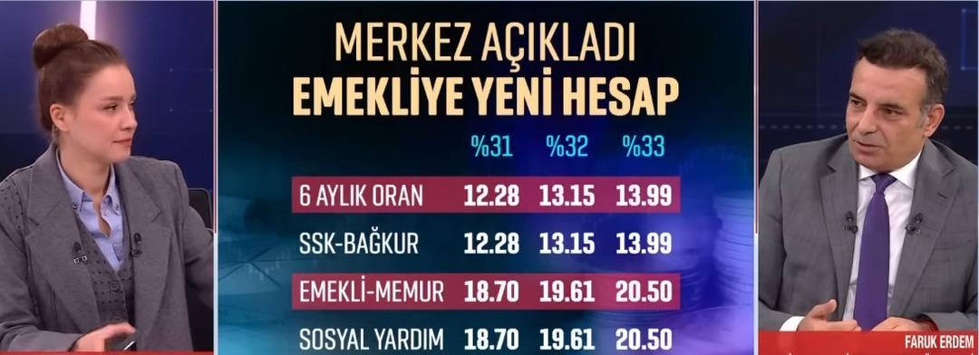 EMEKLİ VE MEMUR ZAMMI: Refah payı var mı? En düşük emekli maaşı 20 bin TL olacak mı? 2