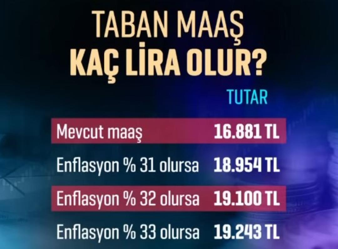 EMEKLİ VE MEMUR ZAMMI: Refah payı var mı? En düşük emekli maaşı 20 bin TL olacak mı? 3