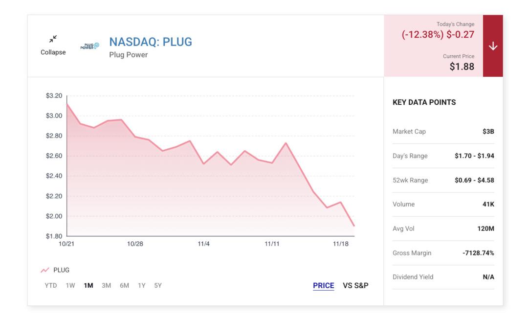 Yapay Zekâ Devlerine Enerji Hizmeti Veren Plug Power Ralliye mi Hazırlanıyor? 1