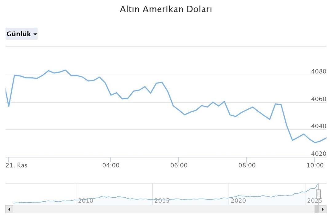  Moraller bozuk  Yatırımcıya kötü tablo! Uzman isim açıkladı  Artık alışın  5