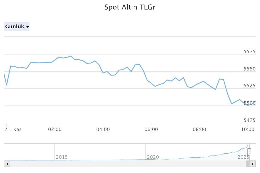  Moraller bozuk  Yatırımcıya kötü tablo! Uzman isim açıkladı  Artık alışın  4