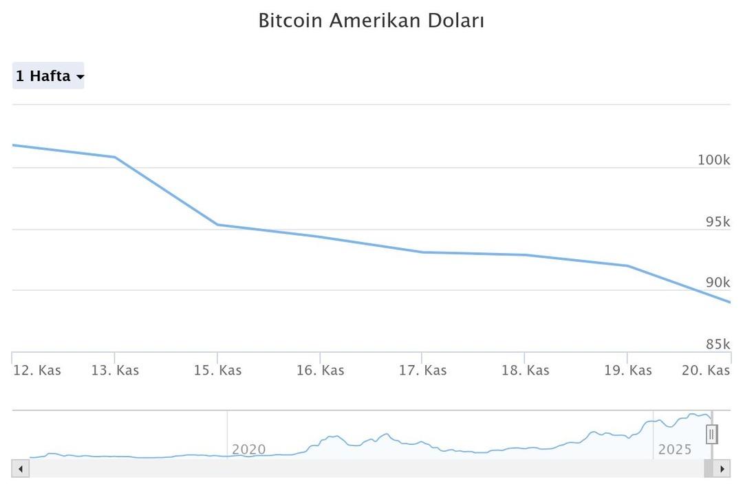  Moraller bozuk  Yatırımcıya kötü tablo! Uzman isim açıkladı  Artık alışın  2