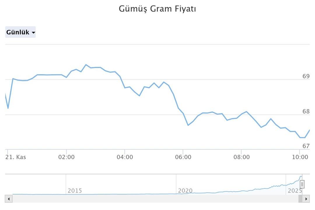  Moraller bozuk  Yatırımcıya kötü tablo! Uzman isim açıkladı  Artık alışın  3