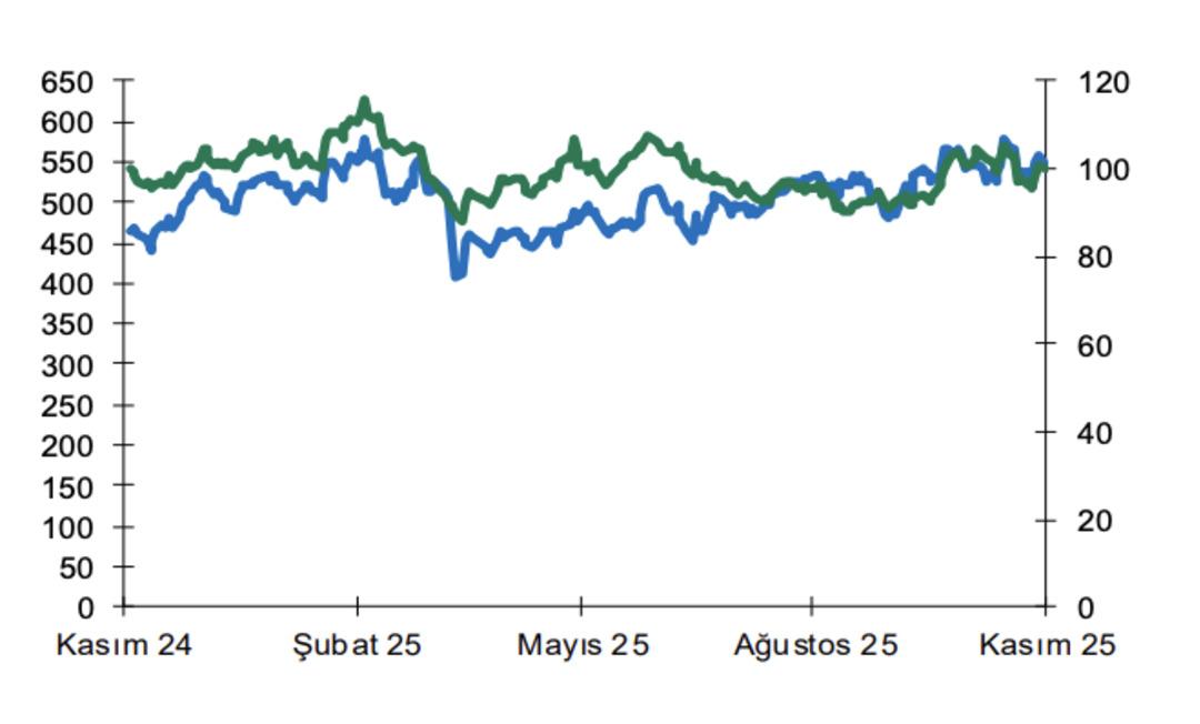BİM Marketleri (BİMAS) için yüzde 50’ye yakın yükseliş potansiyeliyle “AL” tavsiyesi geldi 2