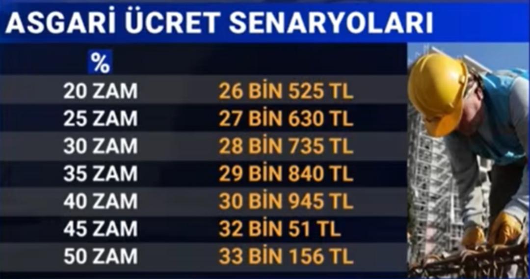 Canlı yayında asgari ücreti açıkladı  Olacakları söylüyorum  Net rakamı duyurdu 7