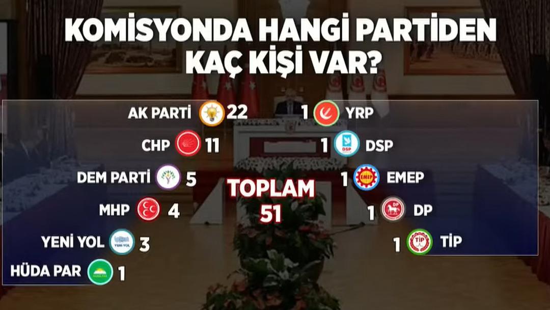 Son dakika | İmralı düğümü resmen çözüldü: Komisyon tarihi karar aldı, CHP kapalı toplantıdan ayrıldı 4