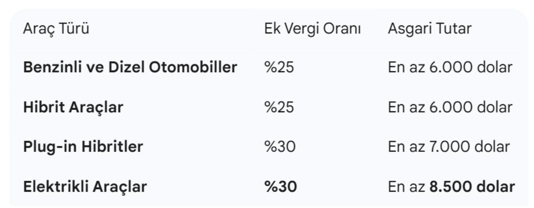 Ek vergi geldi: Otomobiller bugünden itibaren zamlı fiyatla satılıyor! 1