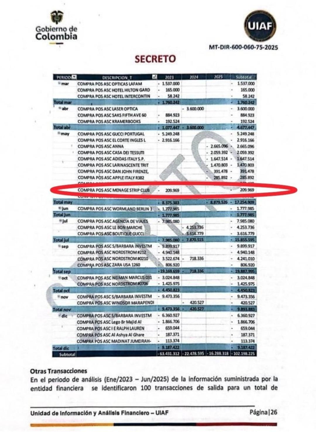 &Uuml;lke lideri kredi kartı ekstresini paylaştı! Striptiz kul&uuml;b&uuml; detayı!  2