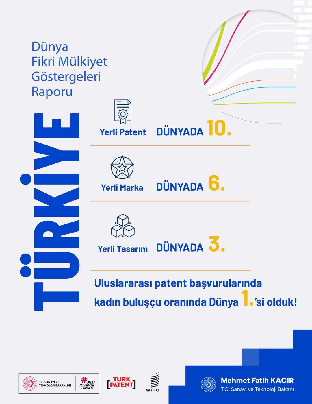 Bakan Kacır duyurdu! "3. çağrıya 1266 işletme başvuru yaptı" 1