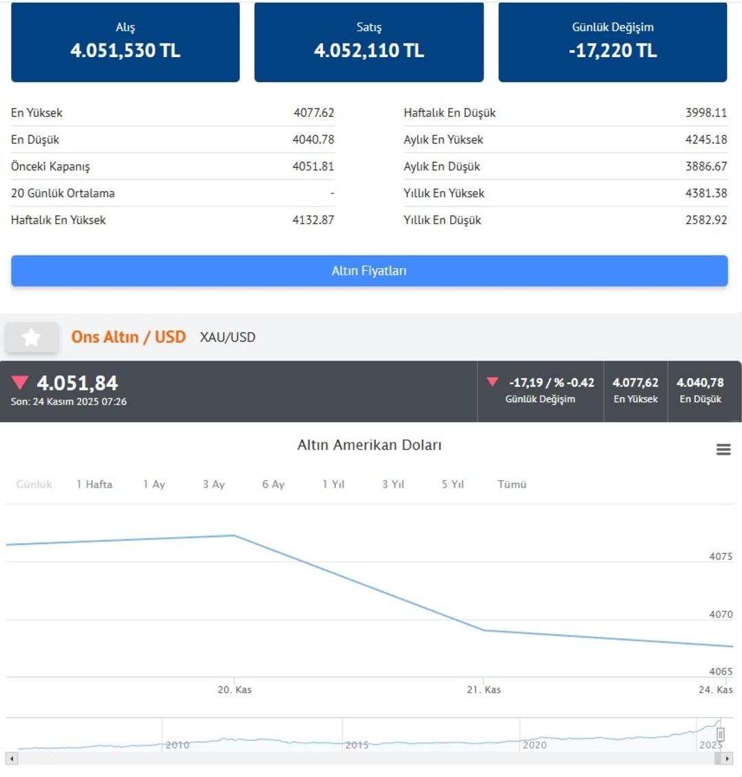 Altın haftaya düşüşle başladı! Altın alınır mı? Uzmanı noktayı koydu 1