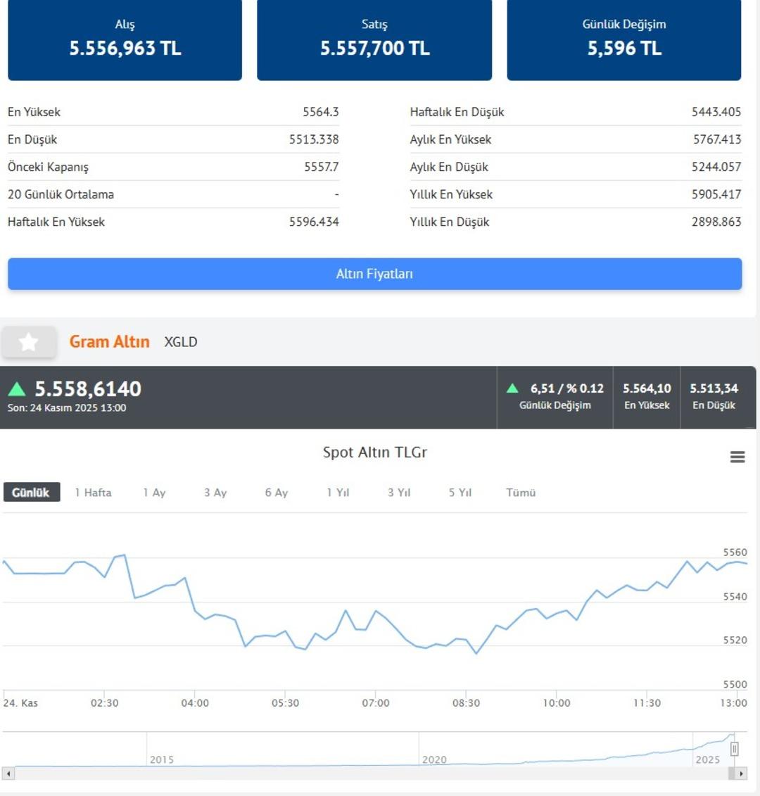  Bu hafta 2025 in en önemli haftası  İslam Memiş altın için  iddiam  deyip net konuştu 3