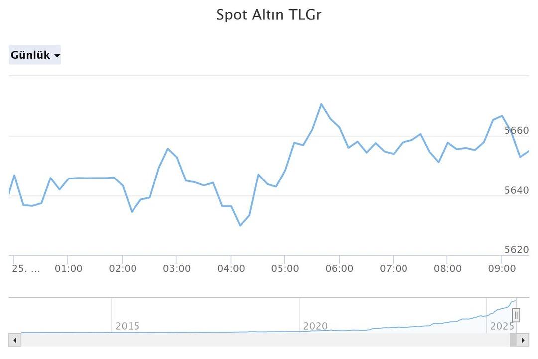  Uyanık olun  Altın için tavsiye verdi!  Hep kazandırmaz  2026 da ne kadar olacak? 2