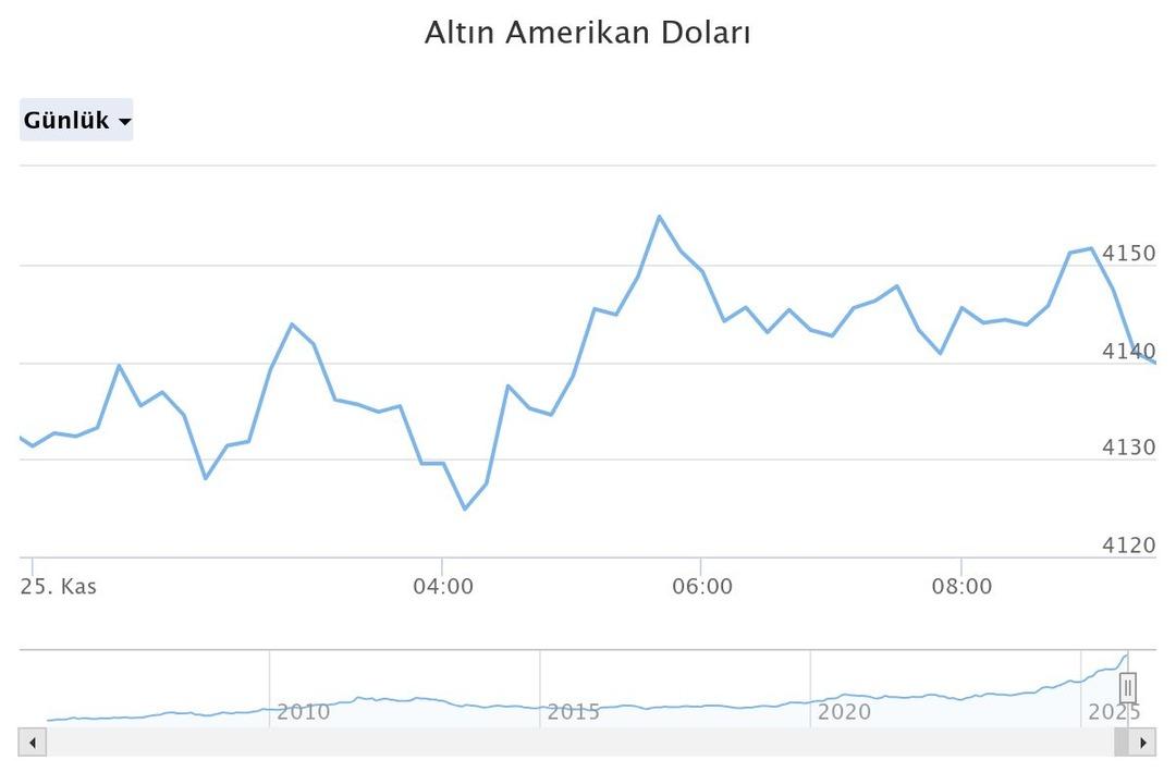  Uyanık olun  Altın için tavsiye verdi!  Hep kazandırmaz  2026 da ne kadar olacak? 3