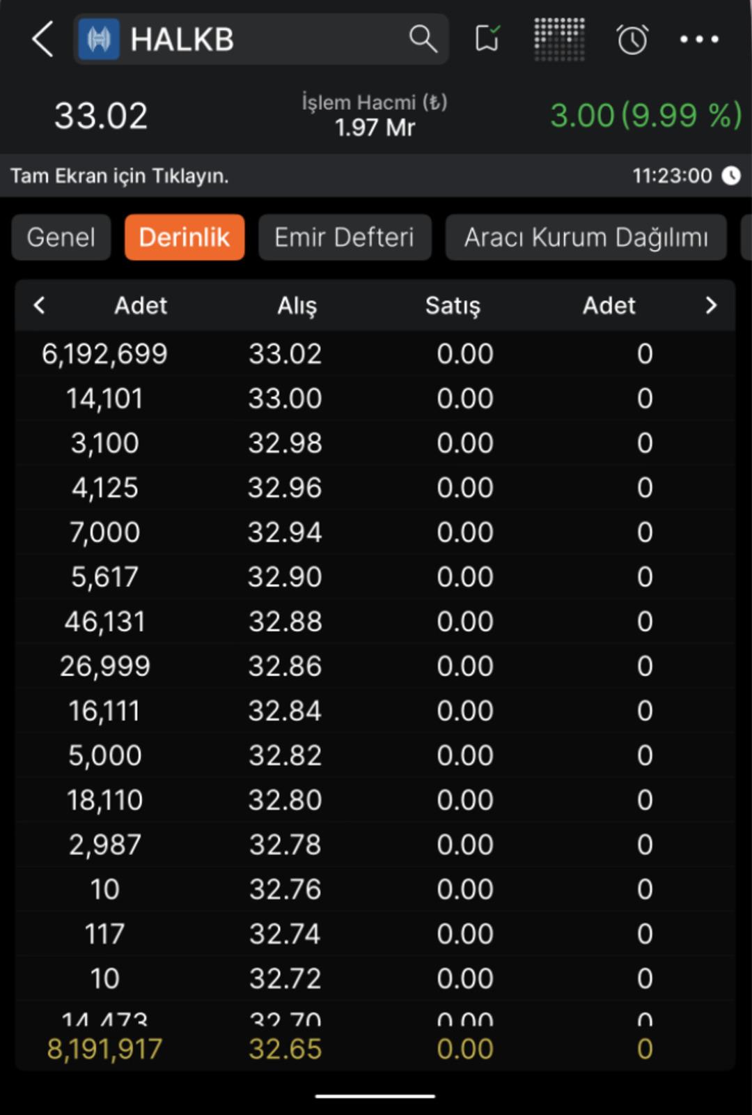Halk Bankası (HALKB) neden tavan oldu? 1