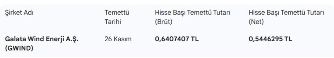 Temett&uuml; takvimi: Yarın Galata Wind (GWIND) &ouml;demesi geliyor 1