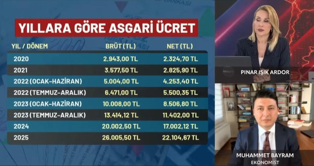  Yüzde 25 az  dedi, net asgari ücret tahmini verdi! 30 bin TL olur mu? 2