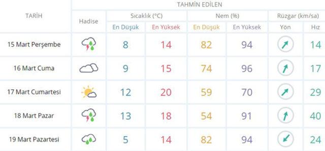 İstanbul,-Ankara-ve-İzmir-hava-durumu-raporu!-Meteoroloji-harita-yayımladı1