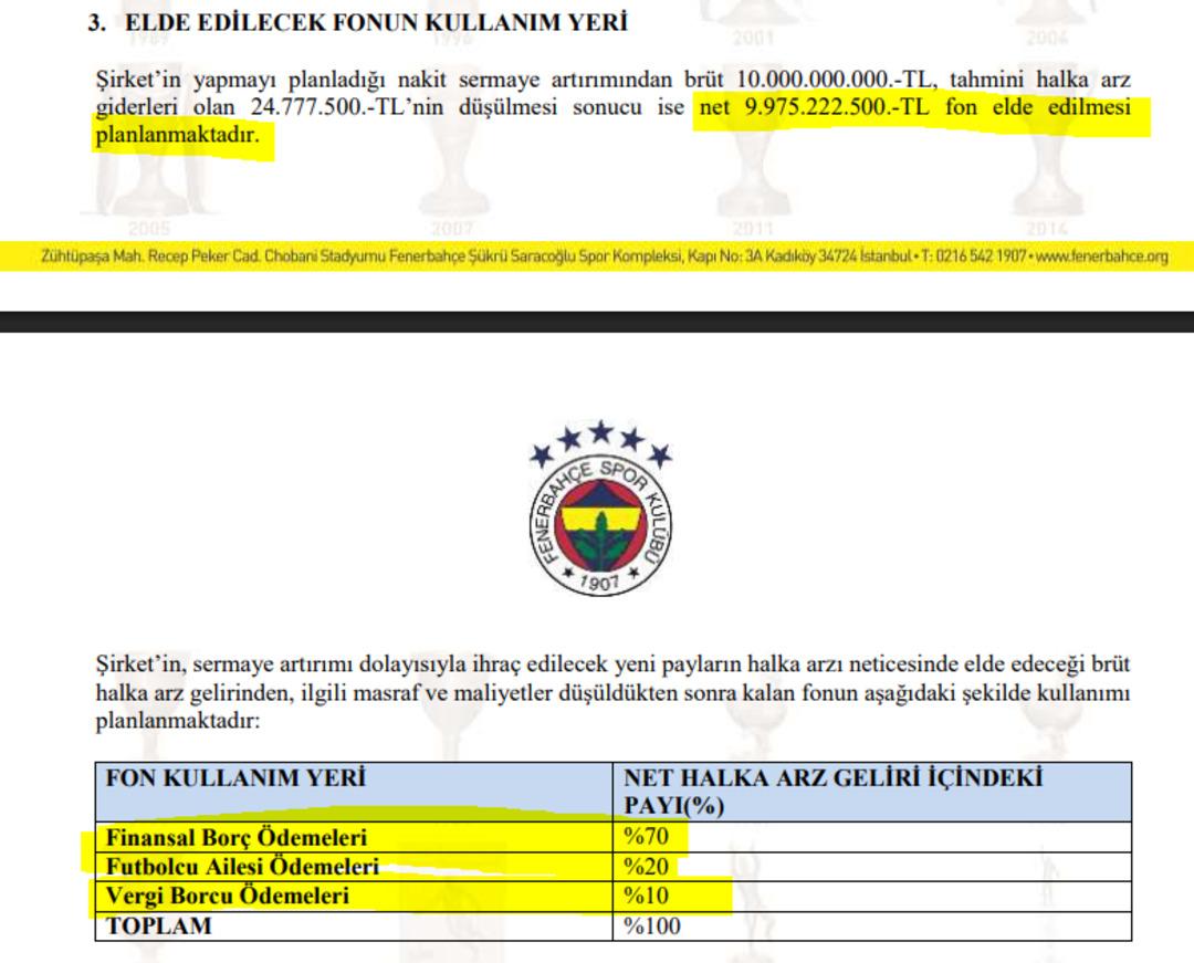 Fenerbahçe yüzde 400 bedelli sermaye artırımı yapıyor 1