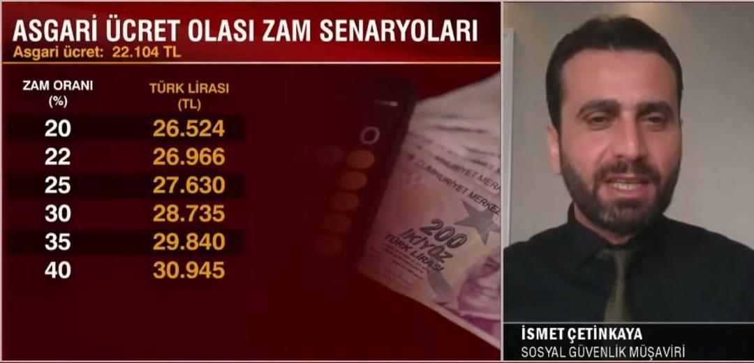  Refah payı eklenecek  Net açıkladı  O rakam masaya gelmez  İşte asgari ücrette konuşulan zam 6