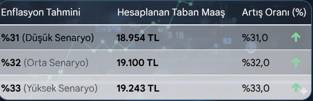 Yeni yılda en düşük emekli aylığı ne kadar olacak? İşte masadaki üç kritik ihtimal! 2