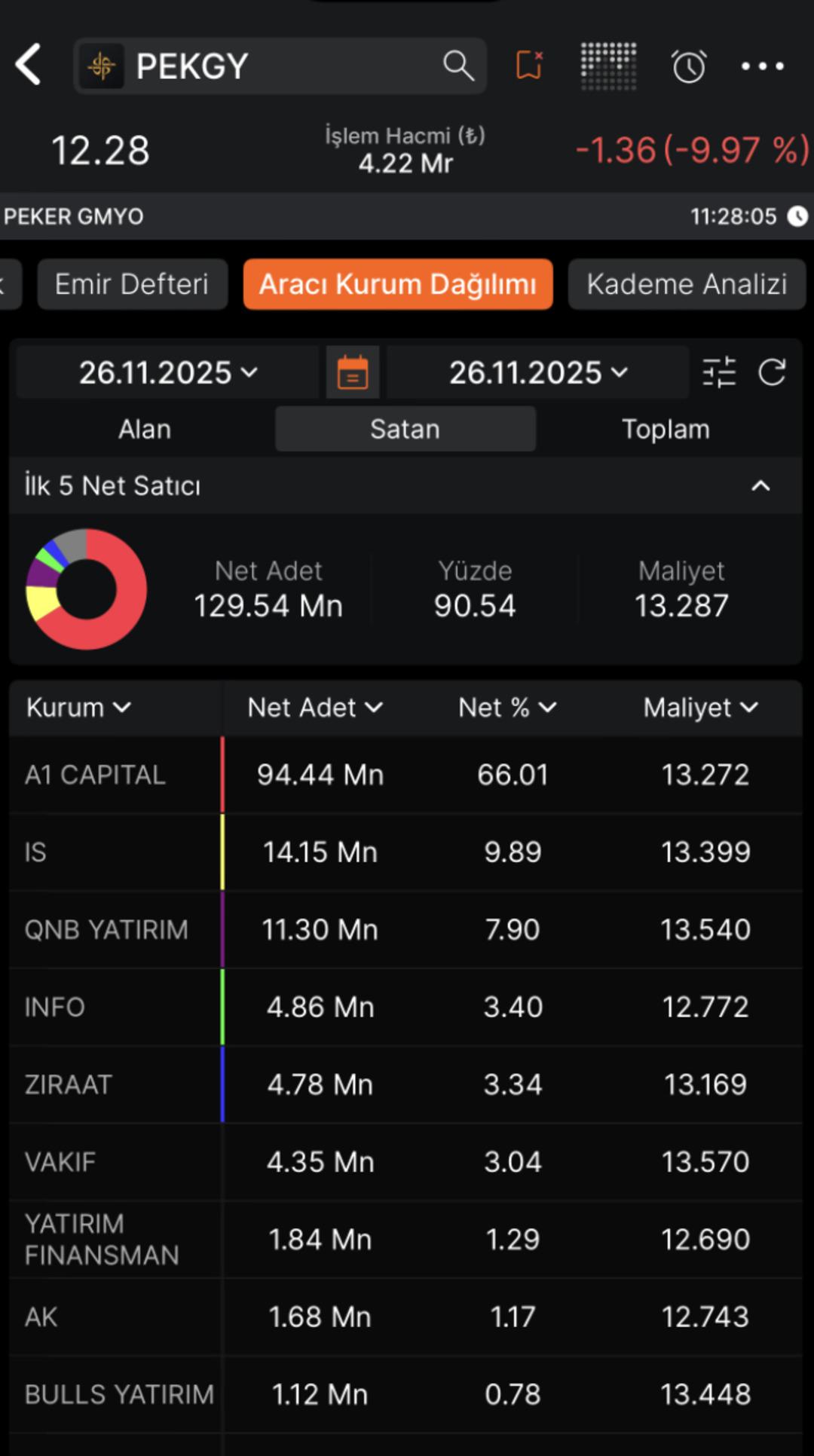 PEKGY neden taban oldu? 1