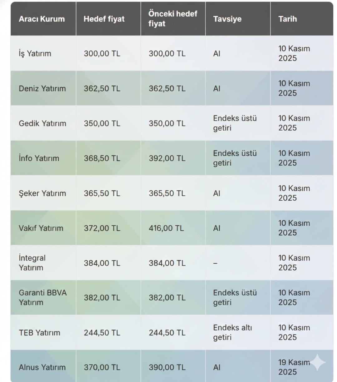 Tam 10 kurum açıkladı: Pegasus (PGSUS) hisselerinde uçuş bekleniyor!  1