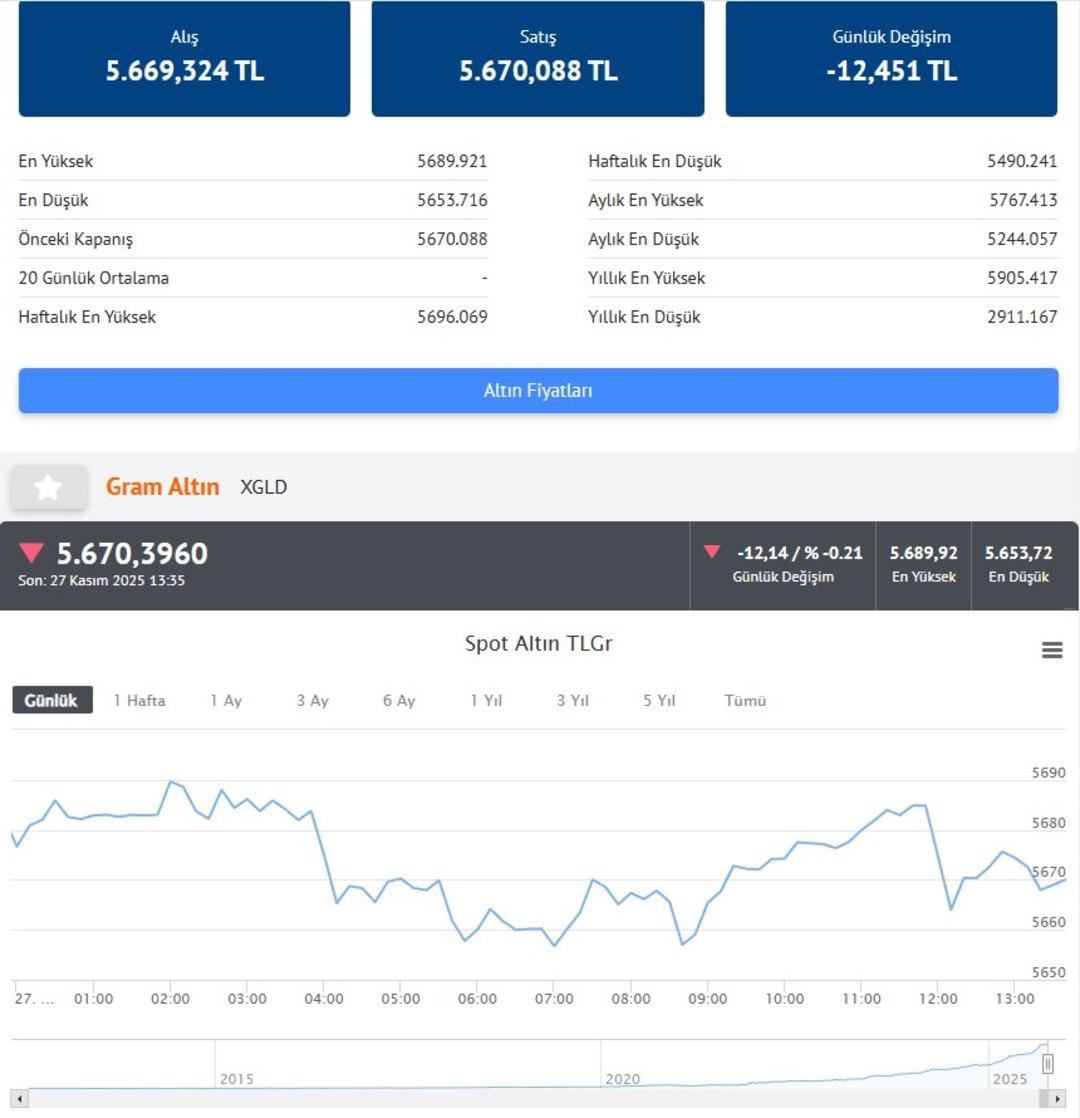 O olmadan altın almayı tercih etmem İslam Memiş net konuştu 3