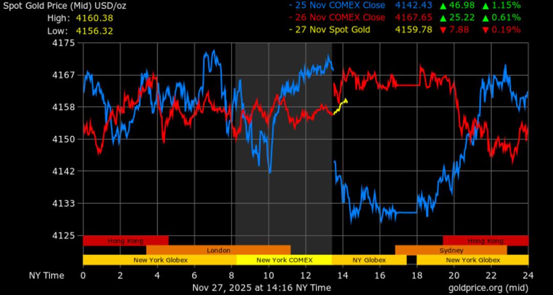 Elinde Altın Olanlar Dikkat! ABD Piyasasından İlk Sinyal Geldi: Rüzgar Tersine mi Dönüyor? 1