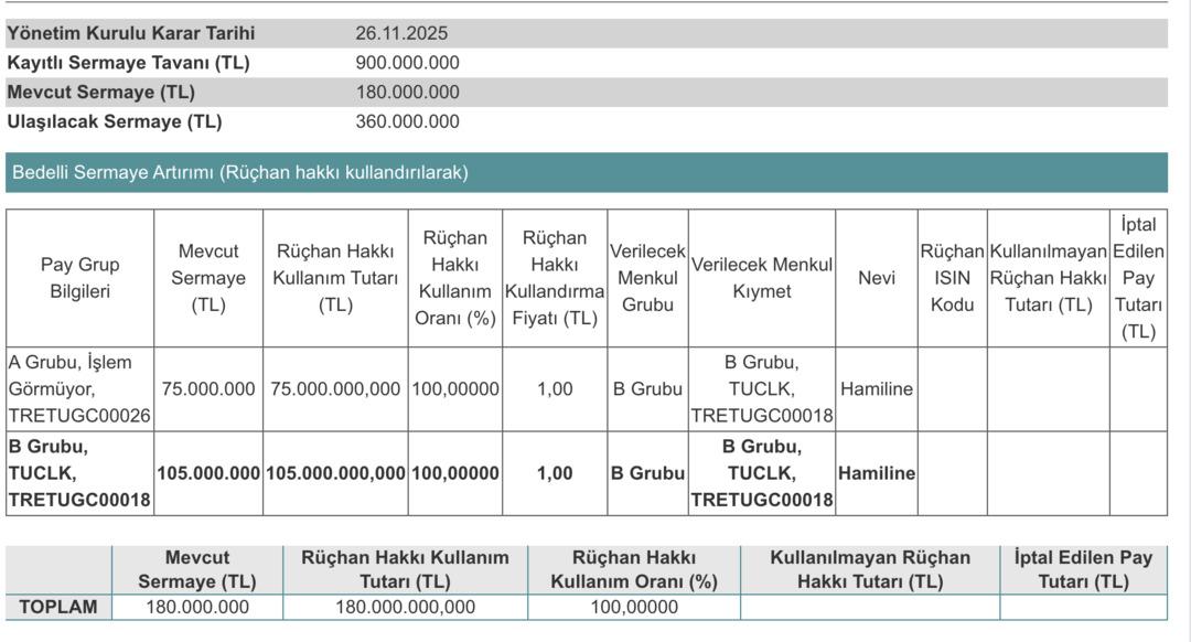 Tuğçelik (TUCLK) yüzde 100 bedelli sermaye artırımı yapacak 1