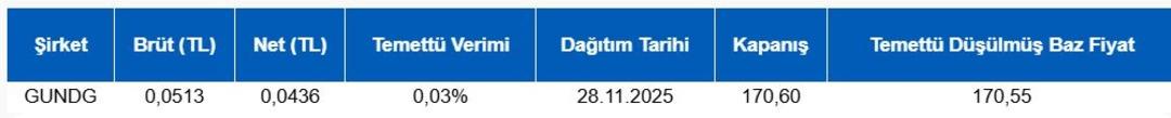 Borsa İstanbul g&uuml;n&uuml;n &ouml;nemli şirket haberleri (28 Kasım 2025) 1