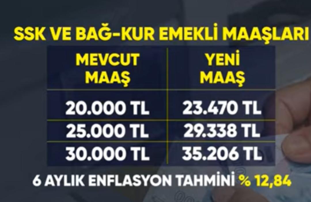 Milyonlar nefesini tuttu: Memur ve emekli için zam tablosu oluşuyor!  4