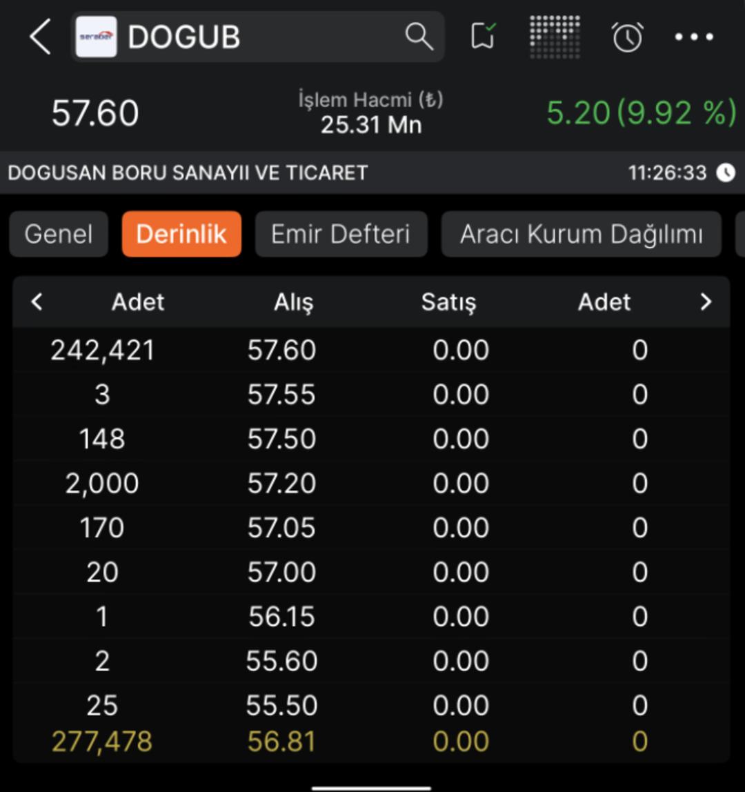 DOGUB neden tavan oldu? 1