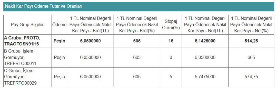 FROTO dev temettü kararını verdi! Hisse başı ne kadar ödeme yapacak? 1