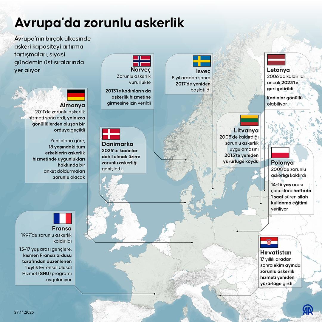 Askerlikte yeni karar akıllara aynı soruyu getirdi! Macron 