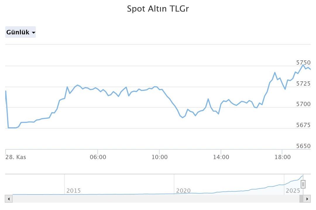 Altın o fiyatı görürse bekleyin! Uzman isim  8 saat  detayını açıkladı 1