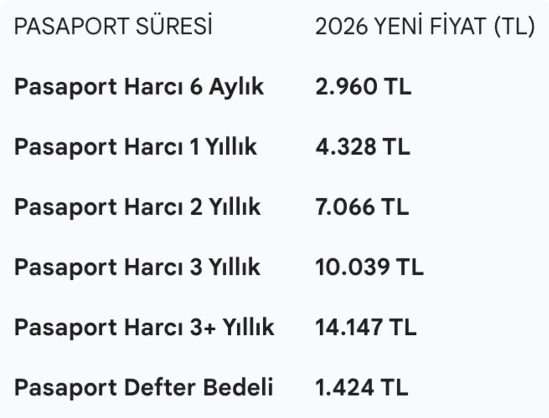2026 pasaport harçları belli oldu: İşte 6 aylık, 1 yıllık ve 10 yıllık yeni zamlı pasaport ücretleri 2