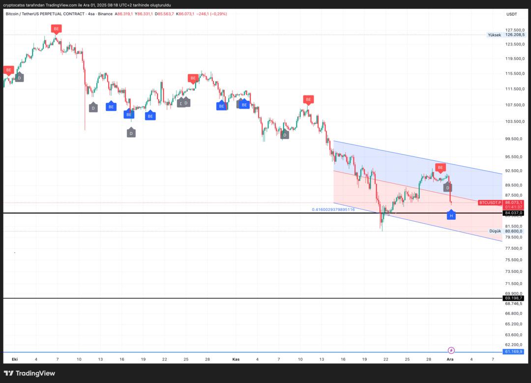 Dersimiz: Bitcoin, konumuz: Ne olacak bu BTC nin hali hocam? 1