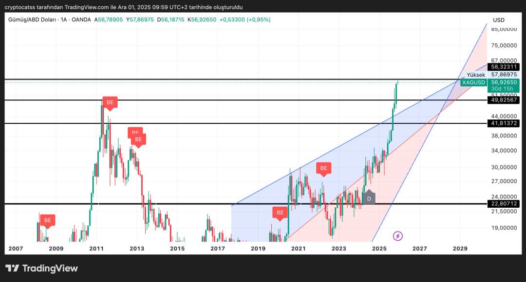 Yatırımcı tetikte: Fed öncesi altın ve gümüşte  kader  haftası başladı 1