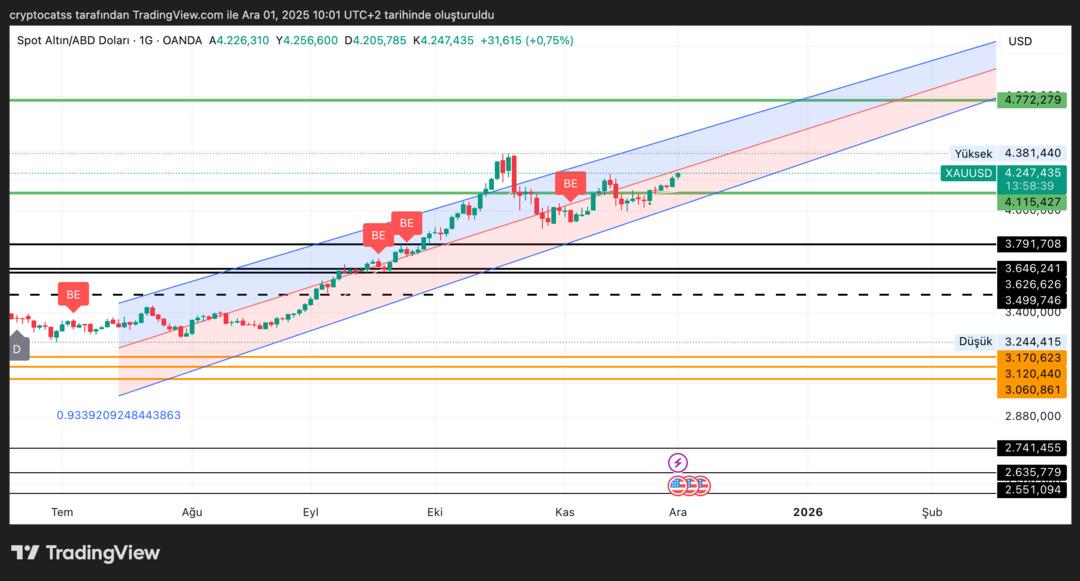 Yatırımcı tetikte: Fed öncesi altın ve gümüşte  kader  haftası başladı 2