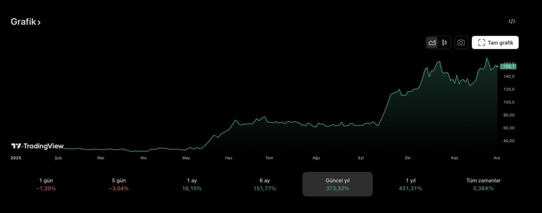 200 Bin TL Nasıl 1 Milyon Oldu? Paraya "Para" Dedirtmeyen 3 Borsa Devi! 1