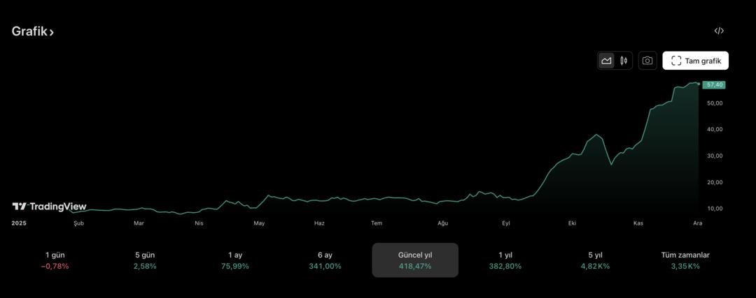200 Bin TL Nasıl 1 Milyon Oldu? Paraya "Para" Dedirtmeyen 3 Borsa Devi! 2