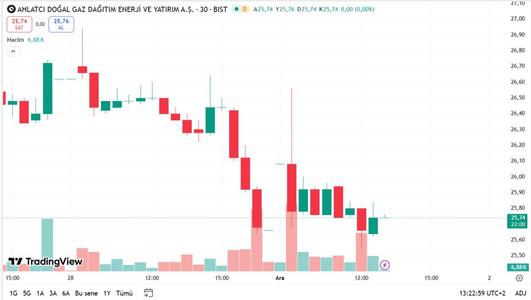 Ahlatcı Holding milyar dolarlık altın rezervi buldu: Hisseler kıpırdamadı!  3