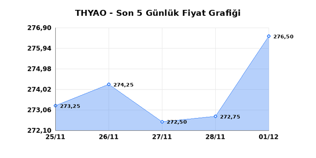 T&Uuml;RK HAVA YOLLARI (THYAO) 02 Aralık Salı 2025 G&uuml;nl&uuml;k Teknik Analiz 1