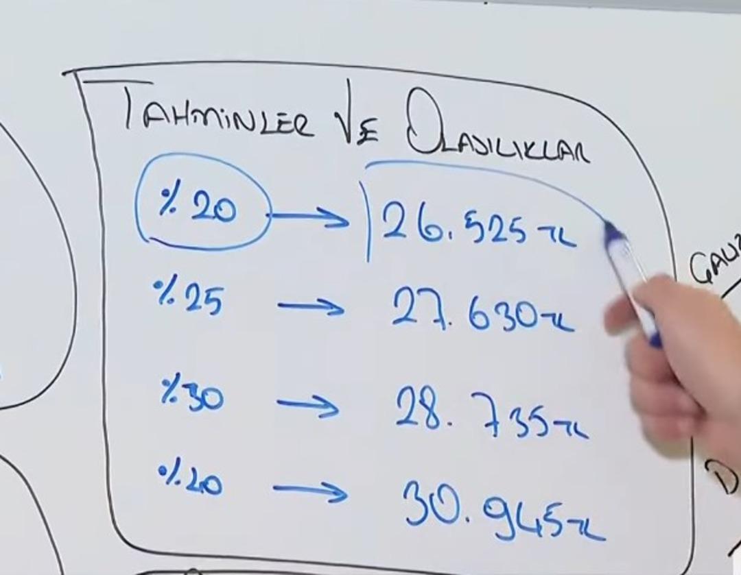 Asgari ücret için masada hangi oran var? Uzmanlar rakam verdi (26 bin, 27 bin, 28 bin, 30 bin) 4